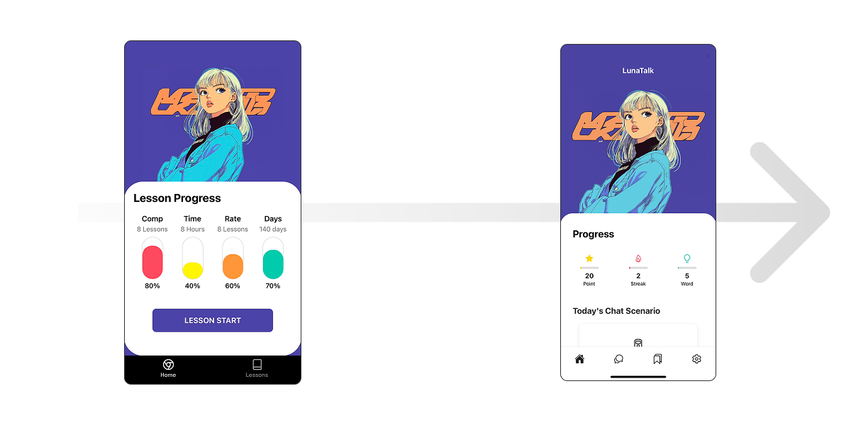 LunaTalk UI/UX: Intuitive Interactions process image